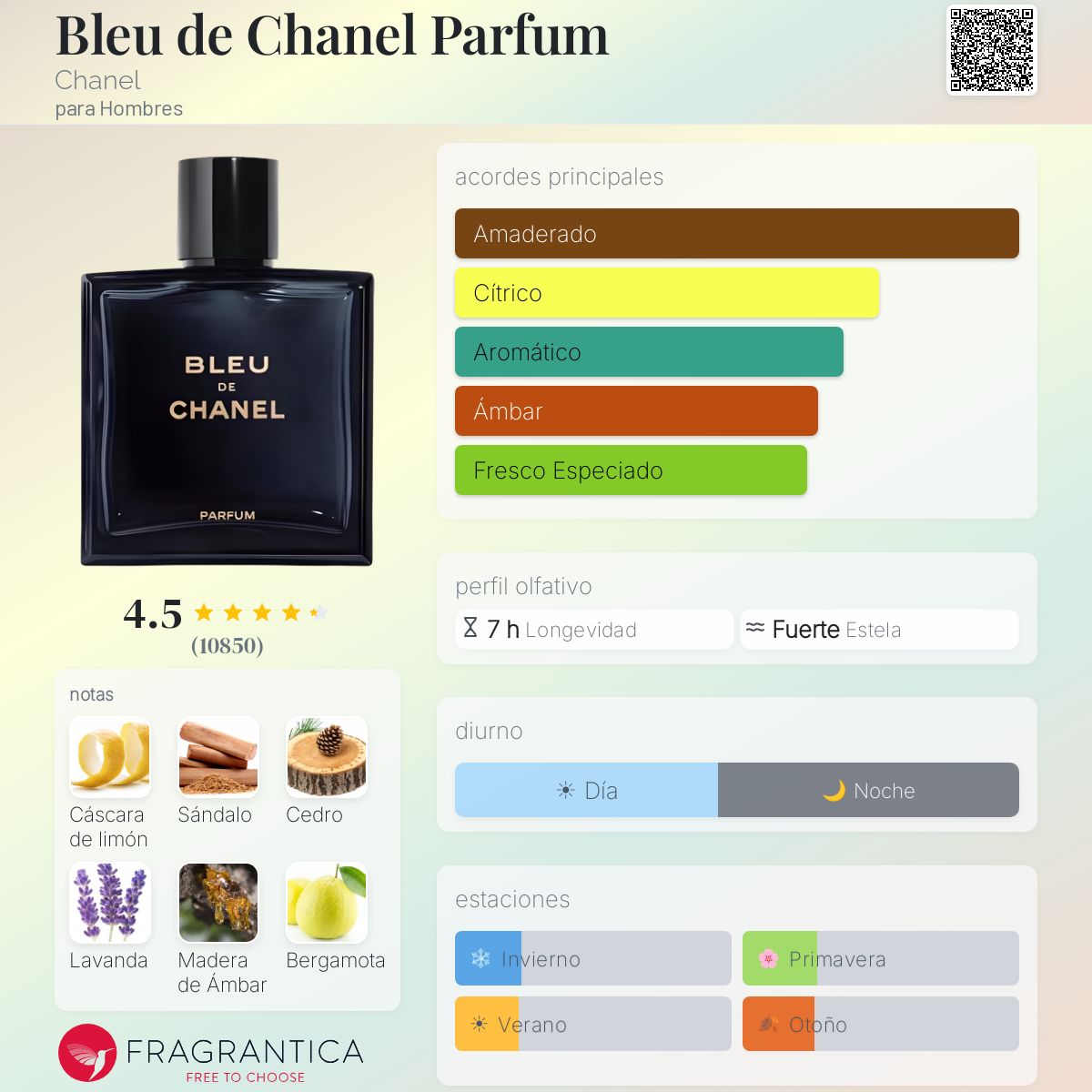Bleu - Parfum
