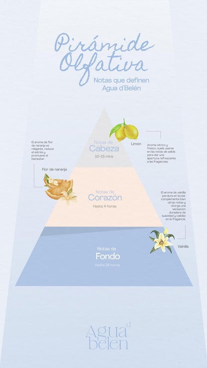 Agua D´Belen