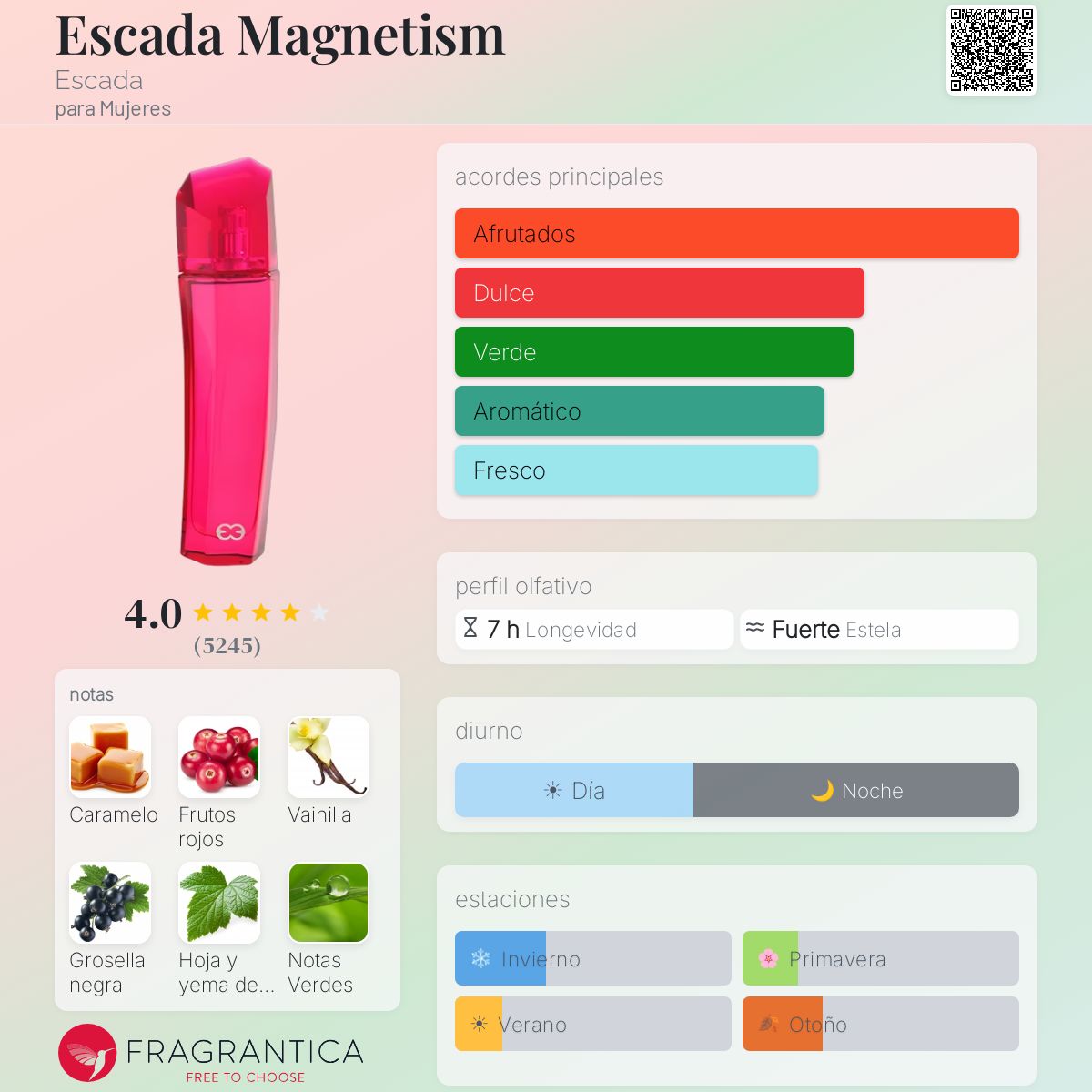 Magnetism