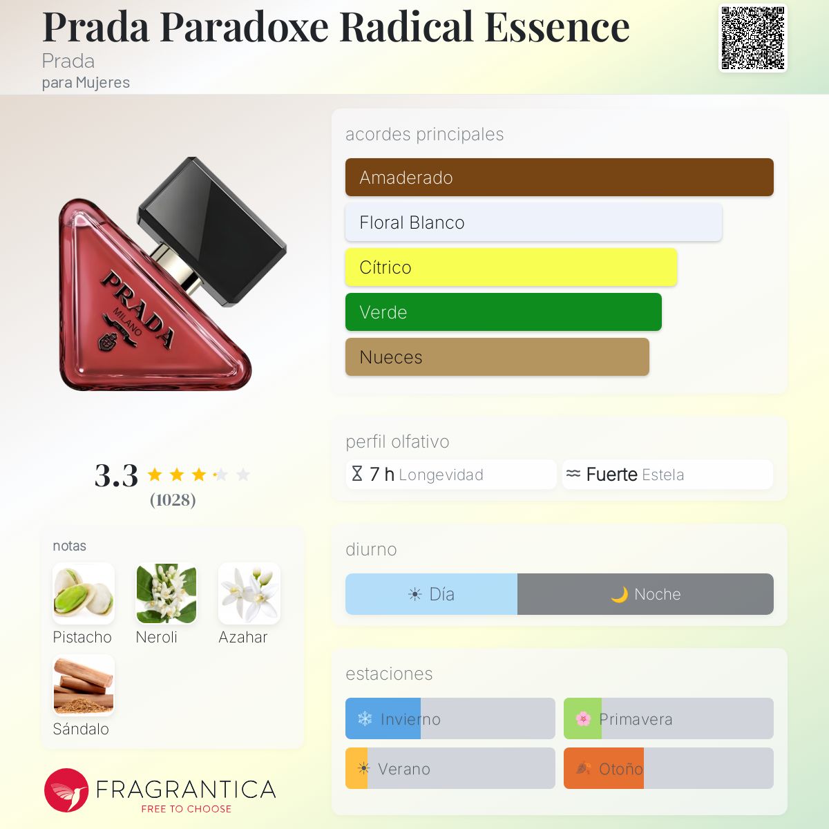 Paradoxe Radical Essence