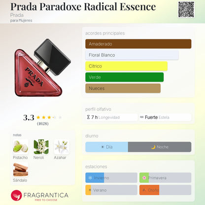 Paradoxe Radical Essence