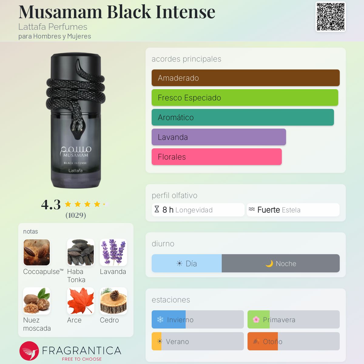 Musamam Black Intense