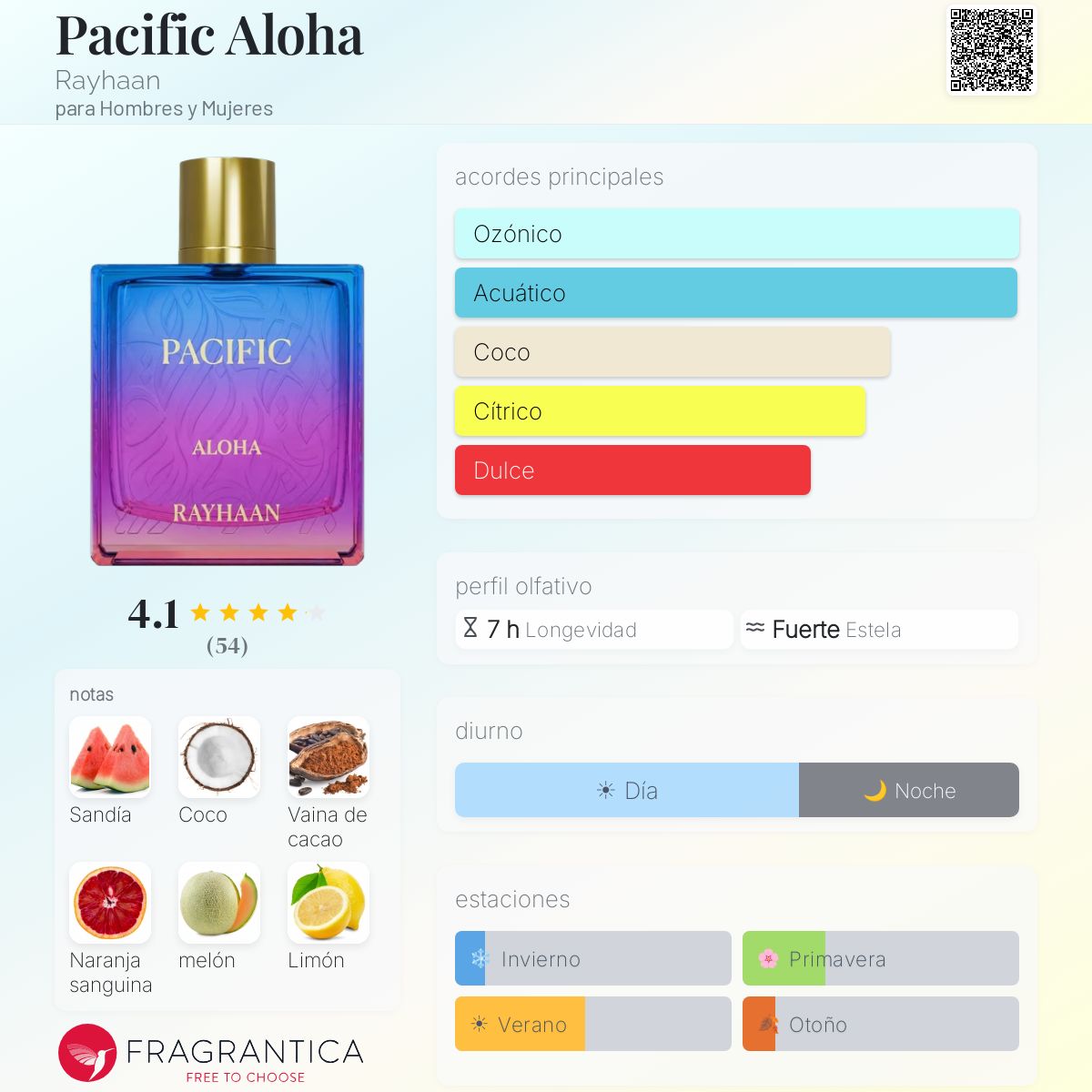 Pacific Aloha