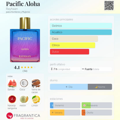 Pacific Aloha