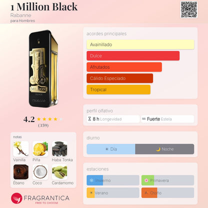 One Million Black