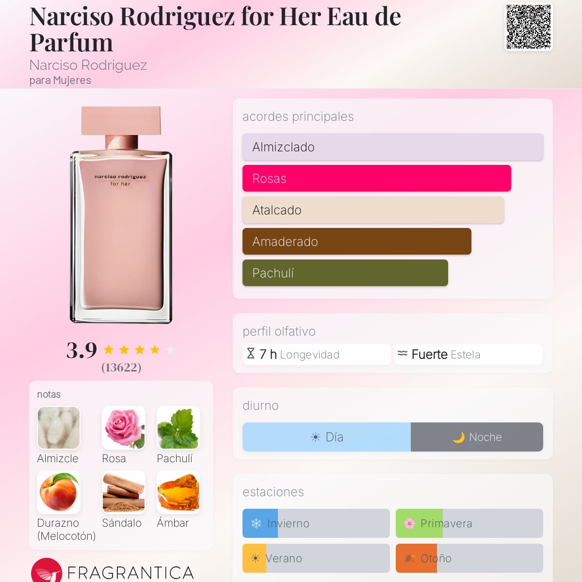 Narciso Rodriguez for Her - Eau de Parfum