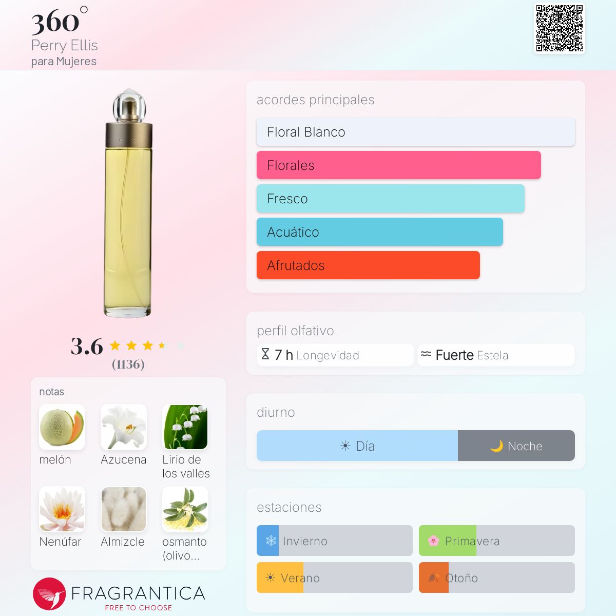 360° for Women - 360 Grados Mujer