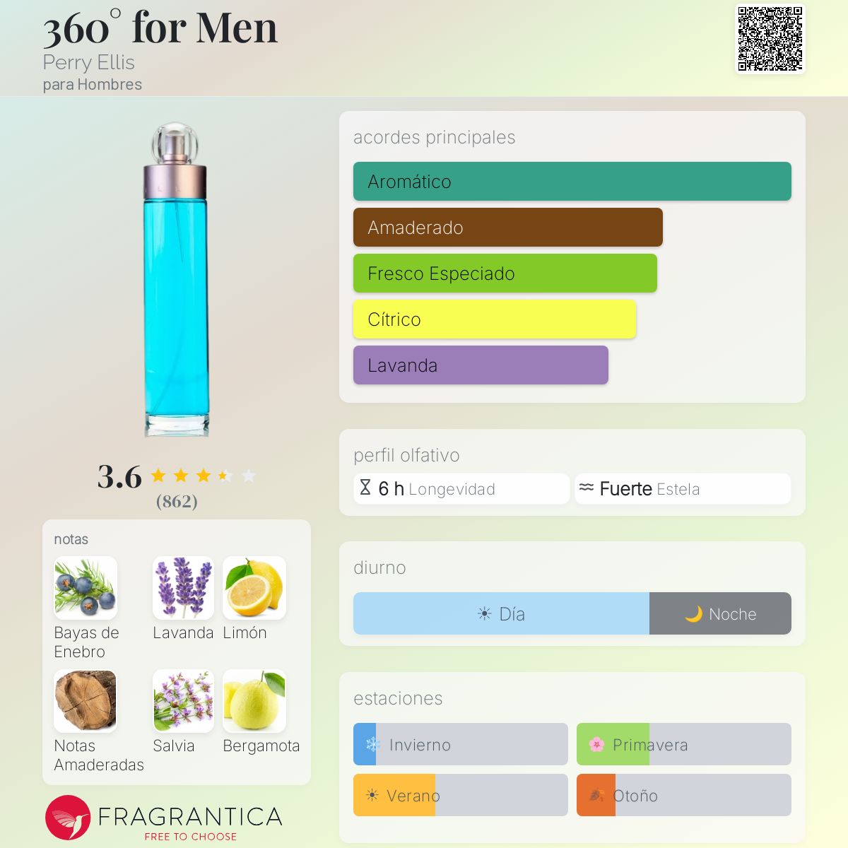 360° for Men - 360 Grados Hombre