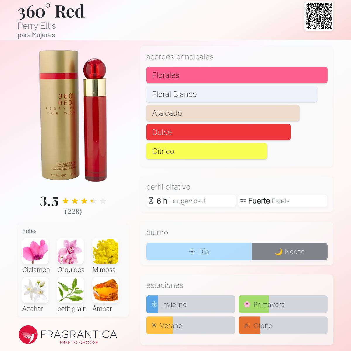 360° Red for Women - 360 Grados Roja Mujer