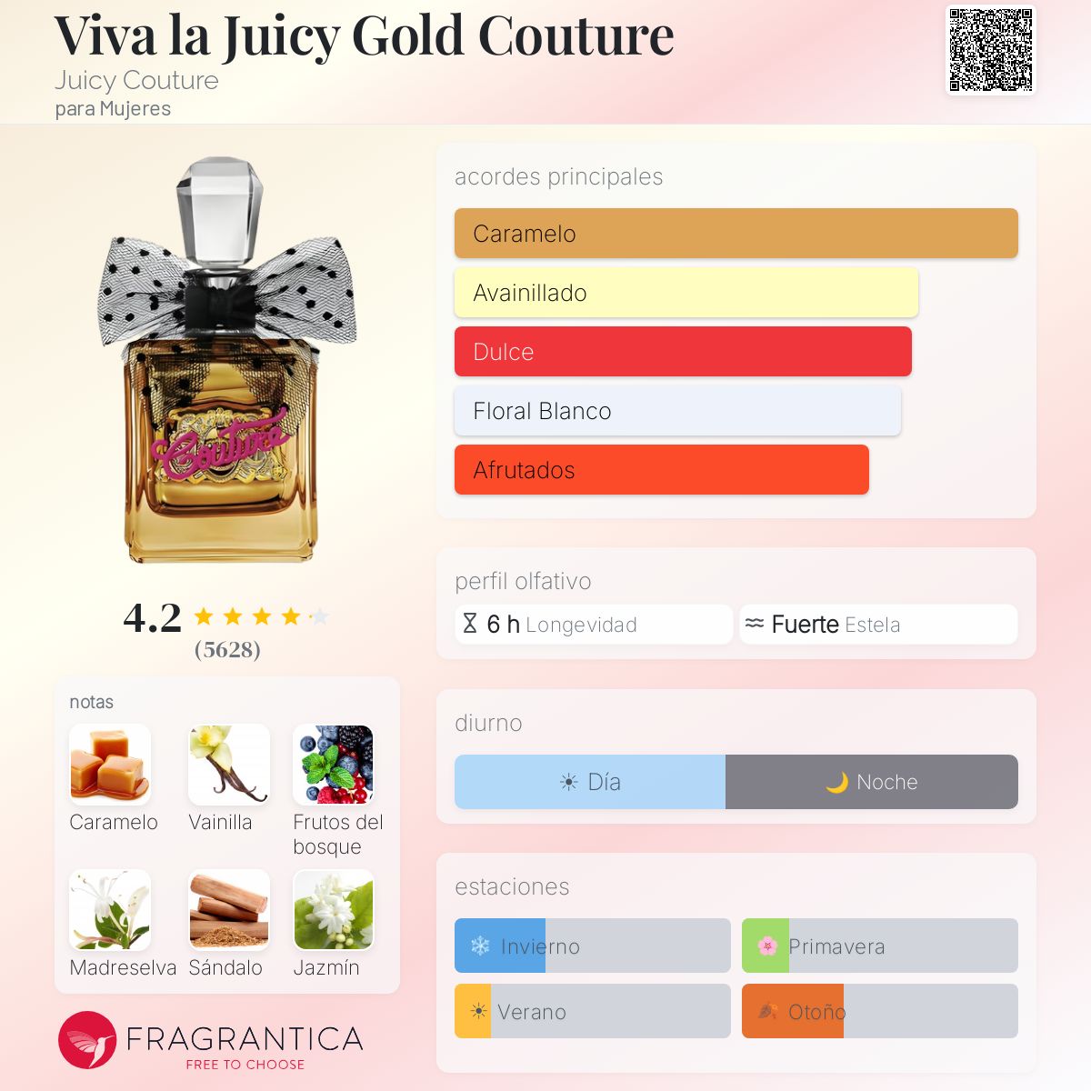 Viva La Juicy Gold