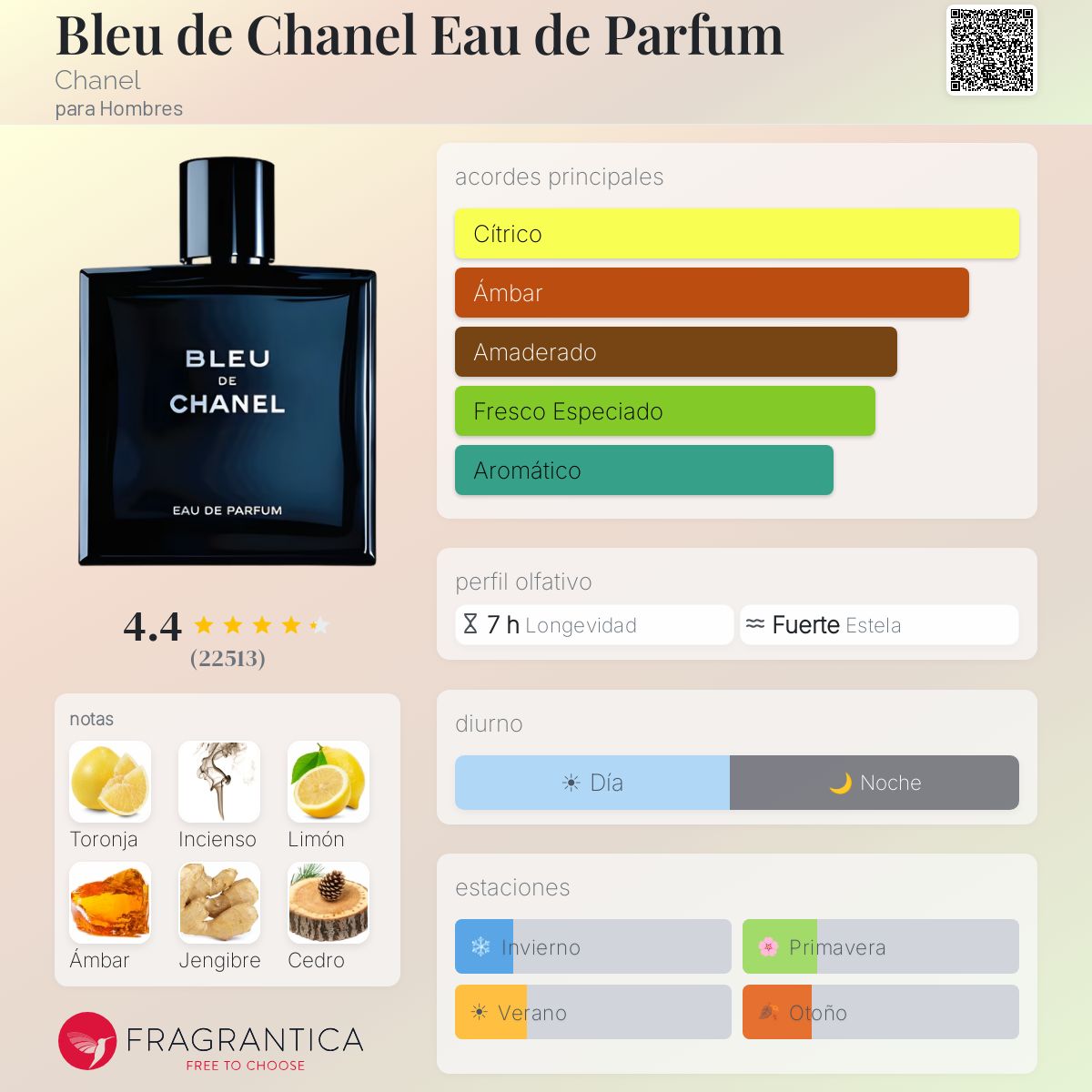 Bleu - Eau de Parfum