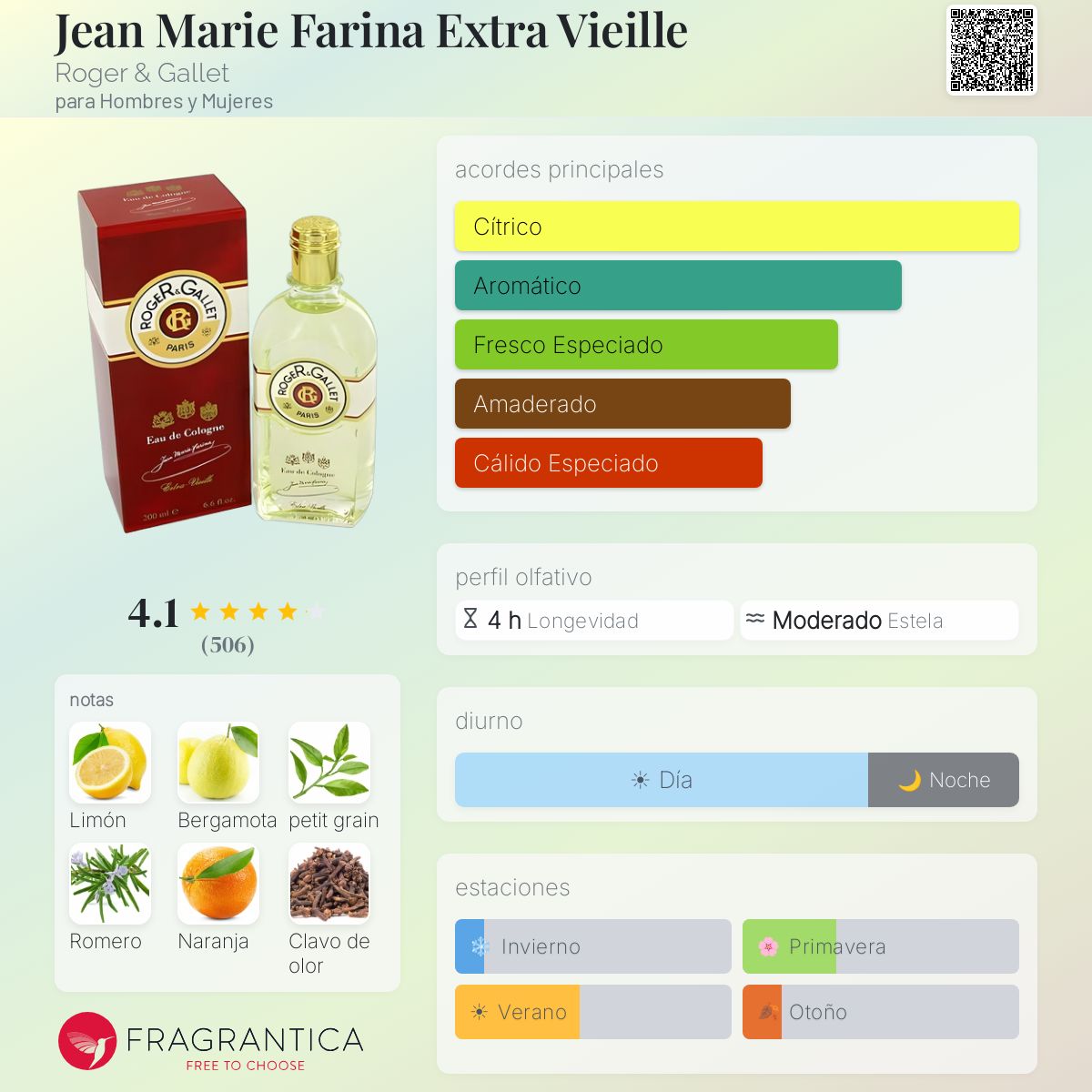 Jean Marie Farina