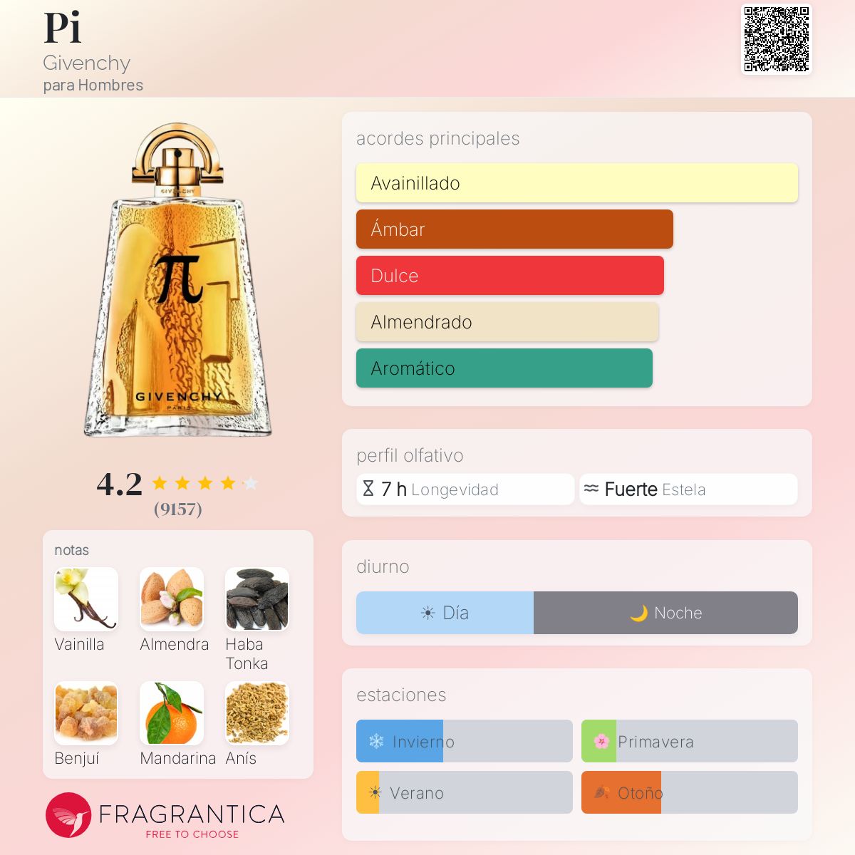 Pi