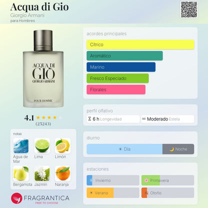 Acqua de Gio