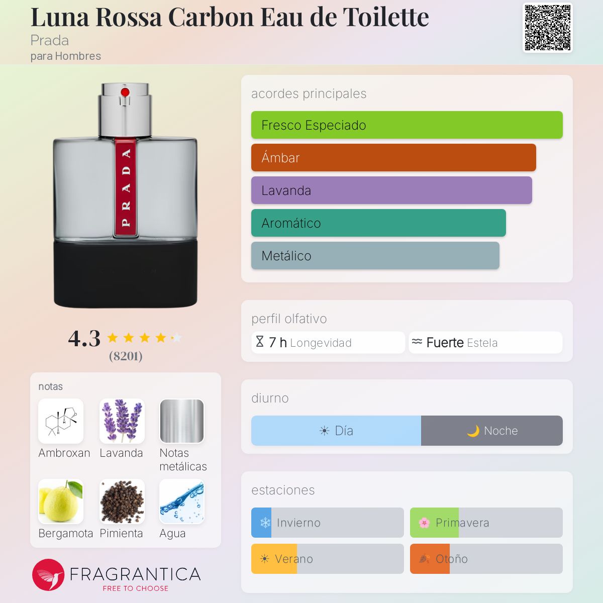 Luna Rossa Carbon