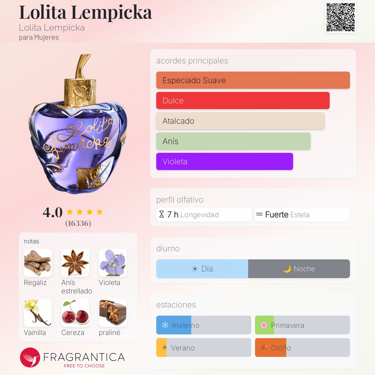 Lolita Lempicka