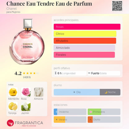 Chance Tendre - Eau de Parfum