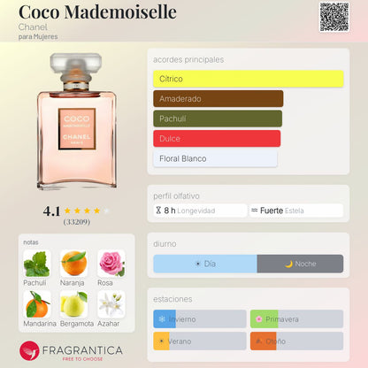 Coco Mademoiselle