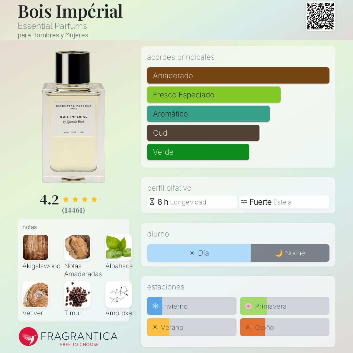 Bois Imperial