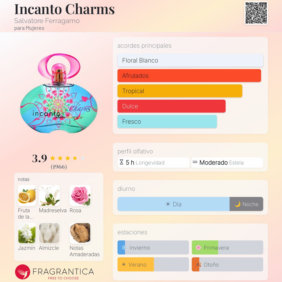 Incanto Charms