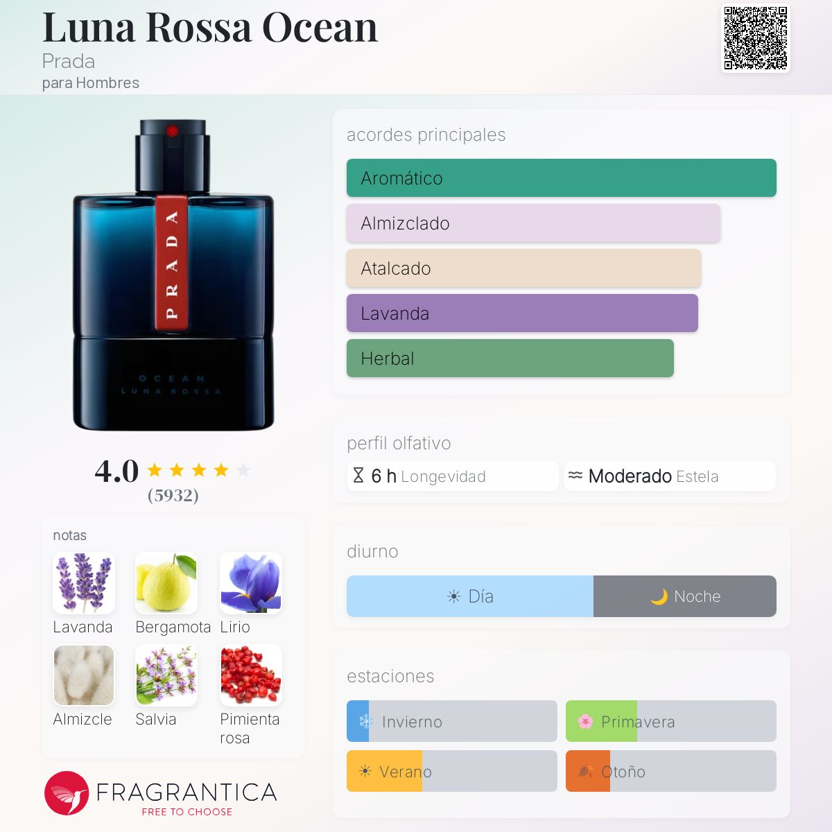 Luna Rossa Ocean - Eau de Toilette
