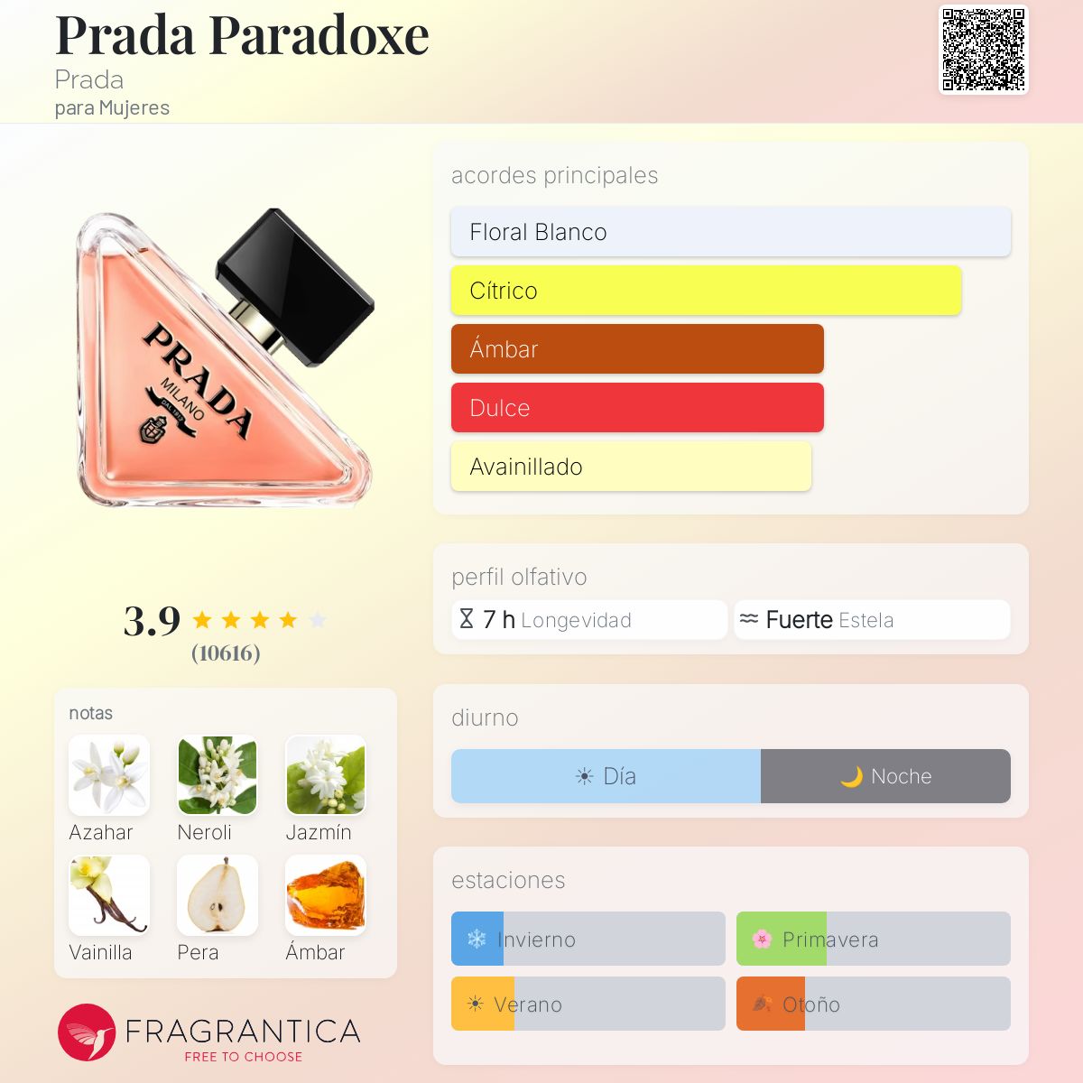 Paradoxe