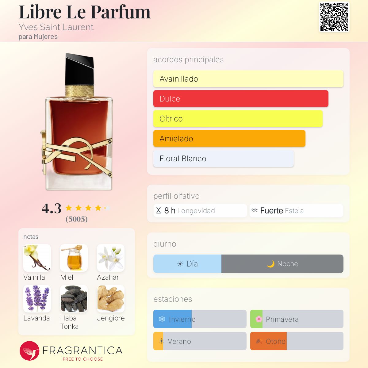 Libre - Le Parfum