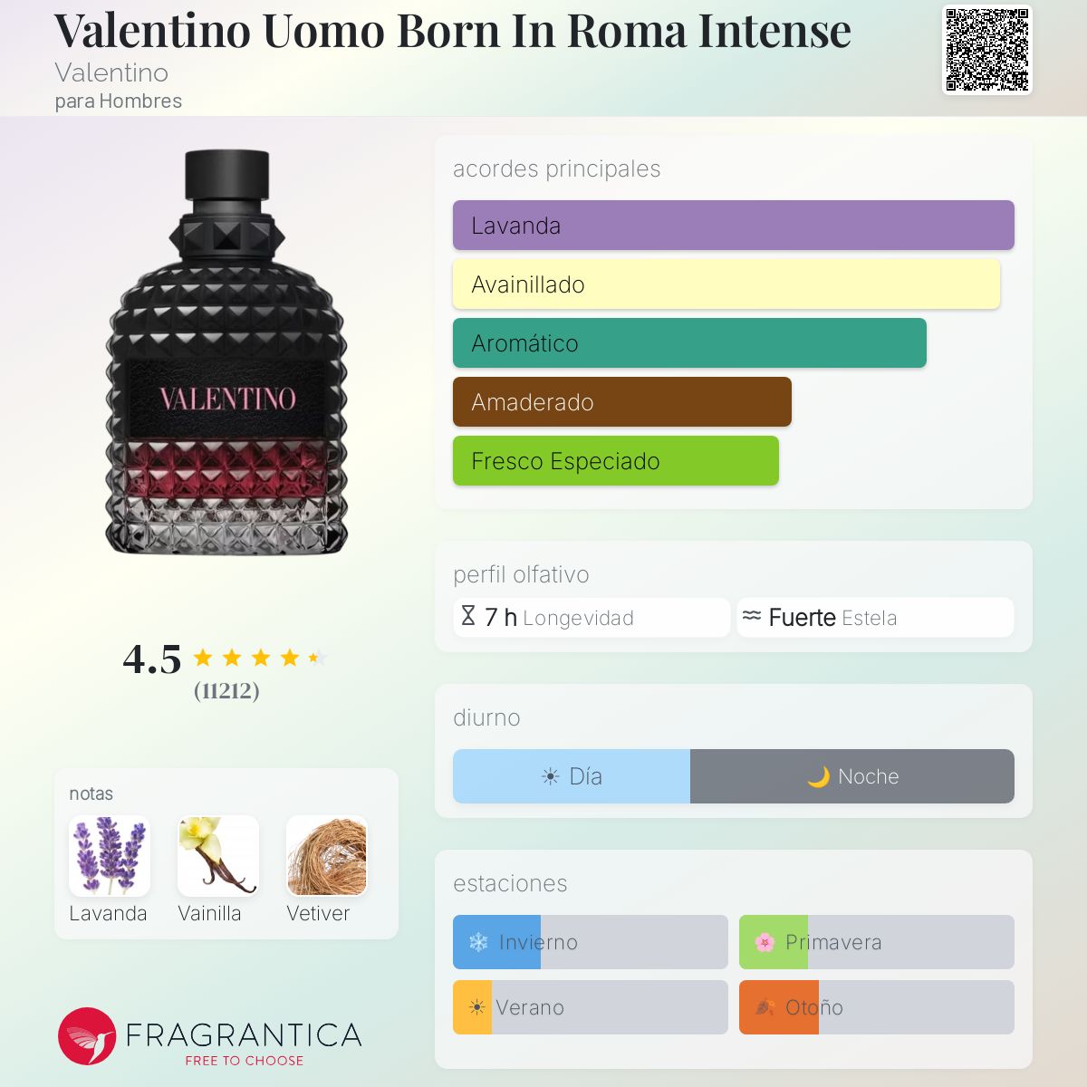 Born in Roma Intense Uomo - Hombre