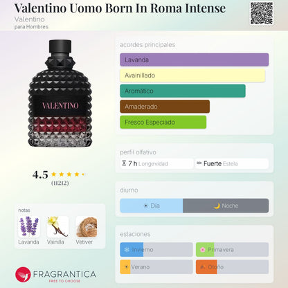 Born in Roma Intense Uomo - Hombre