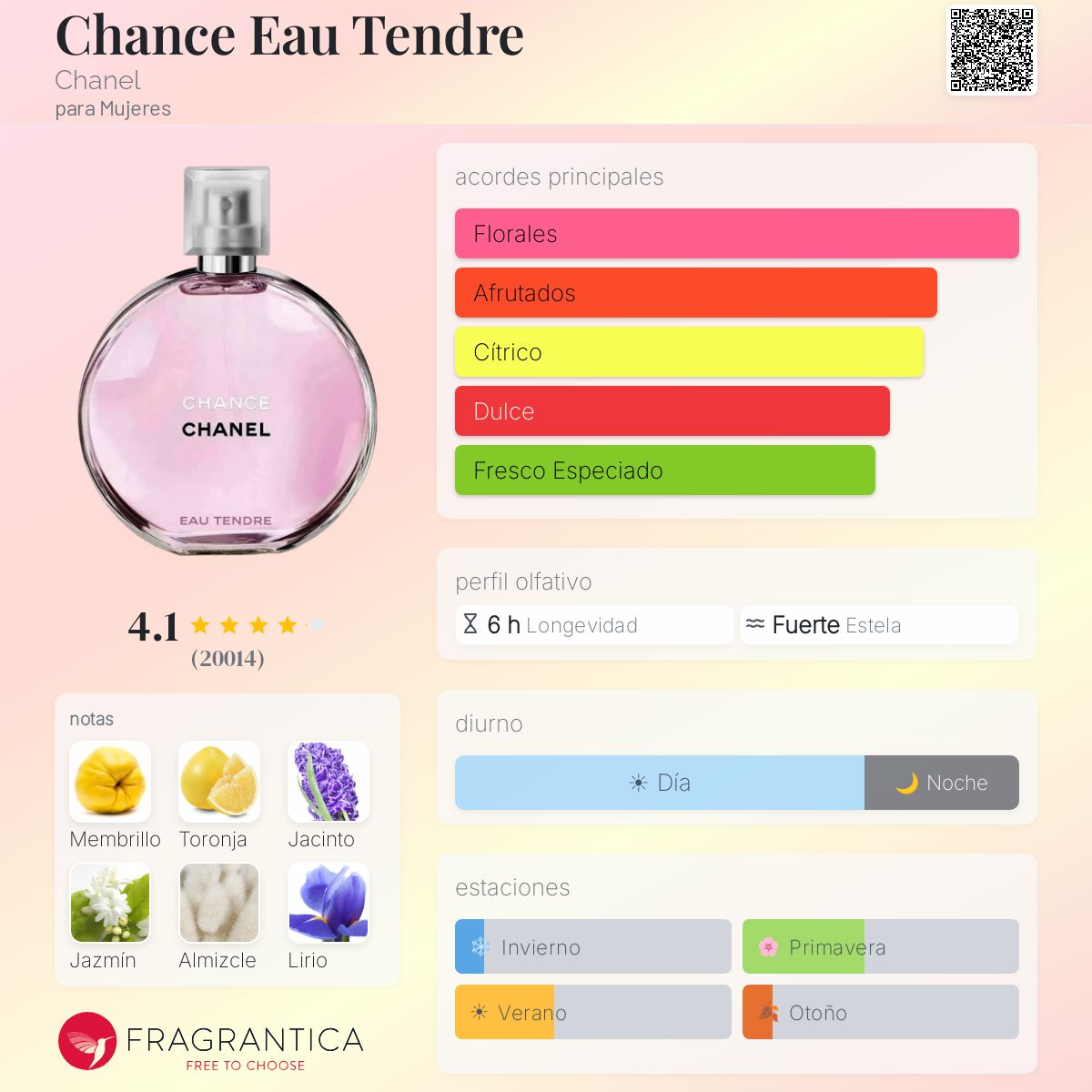 Chance Tendre - Eau de Toilette