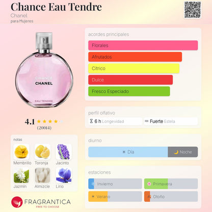 Chance Tendre - Eau de Toilette
