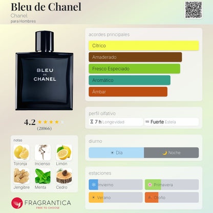 Bleu - Eau de Toilette