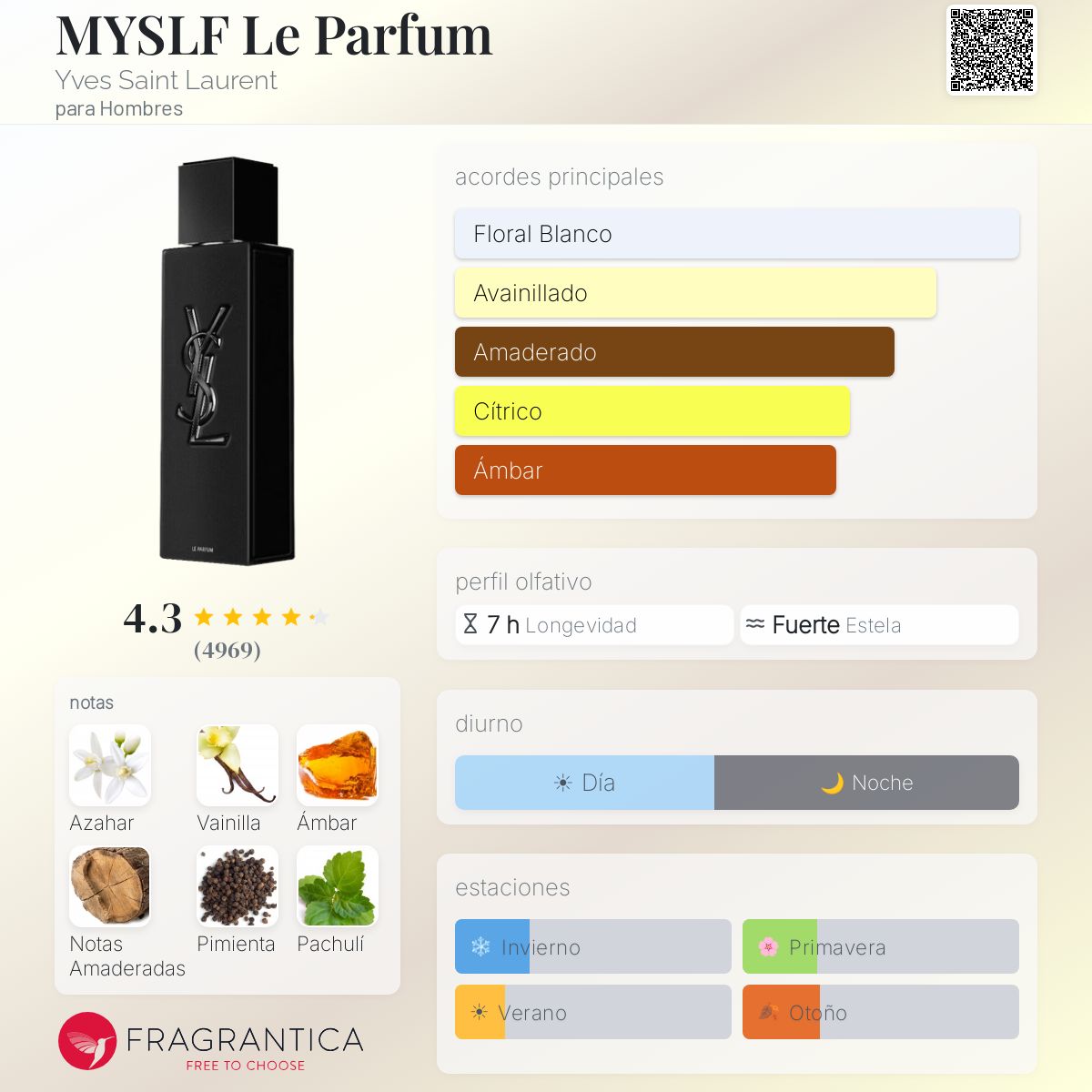 Myslf - Le Parfum