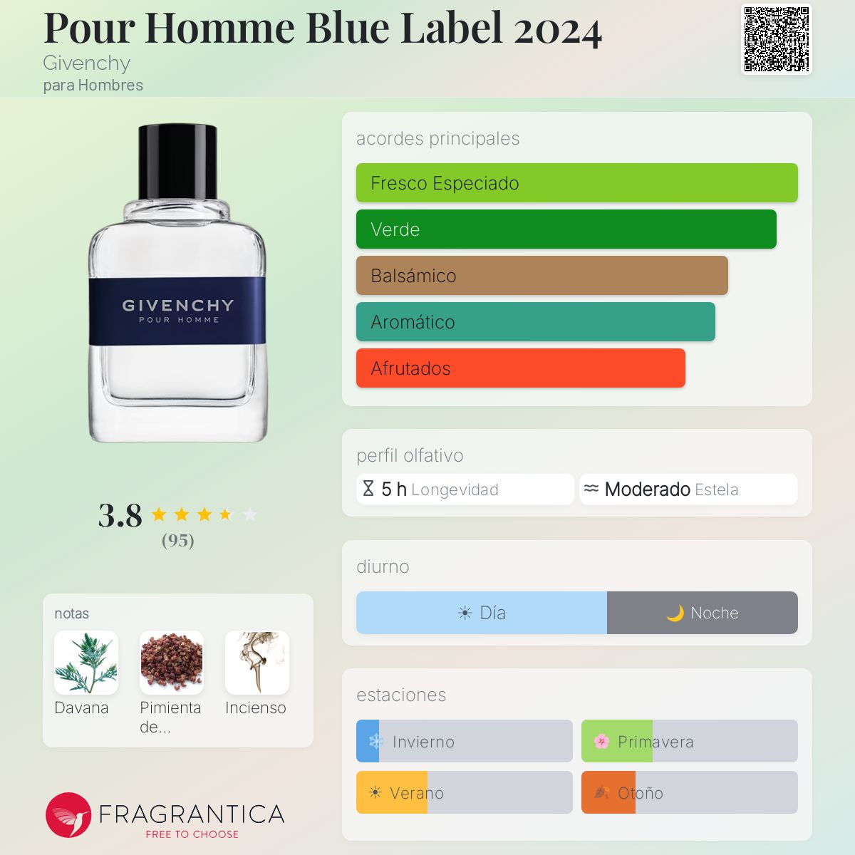 Pour Homme Blue Label