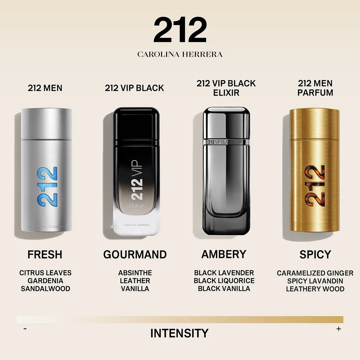 212 Men NYC Parfum - Hombre